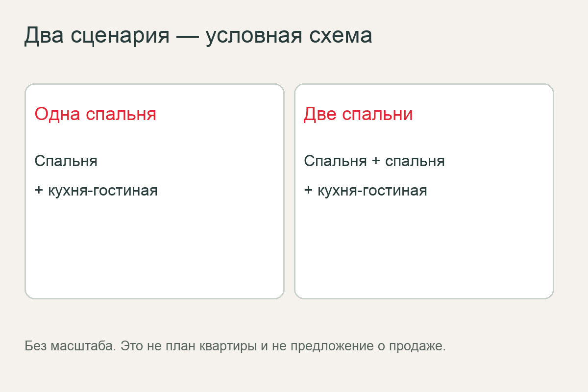 Двушка или евроформат — условная схема