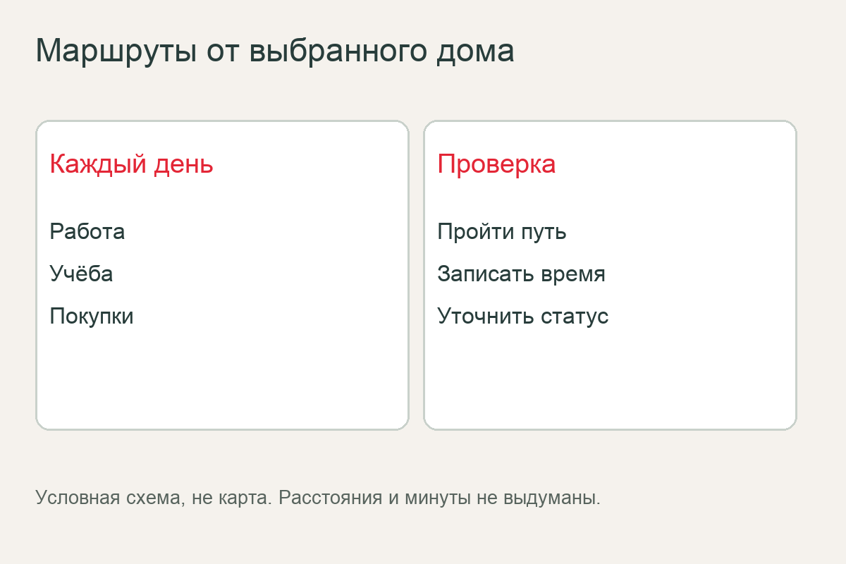 Как оценить район — условная схема