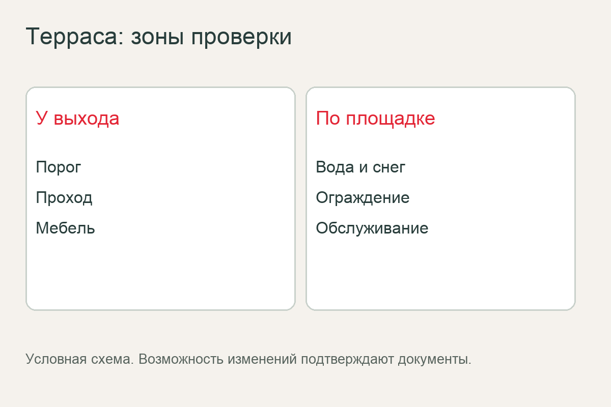 Квартира с террасой — условная схема