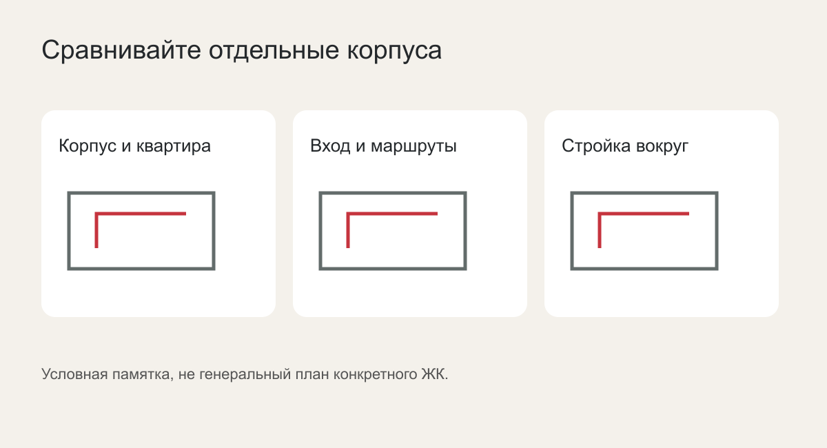 Сравнивайте отдельные корпуса
