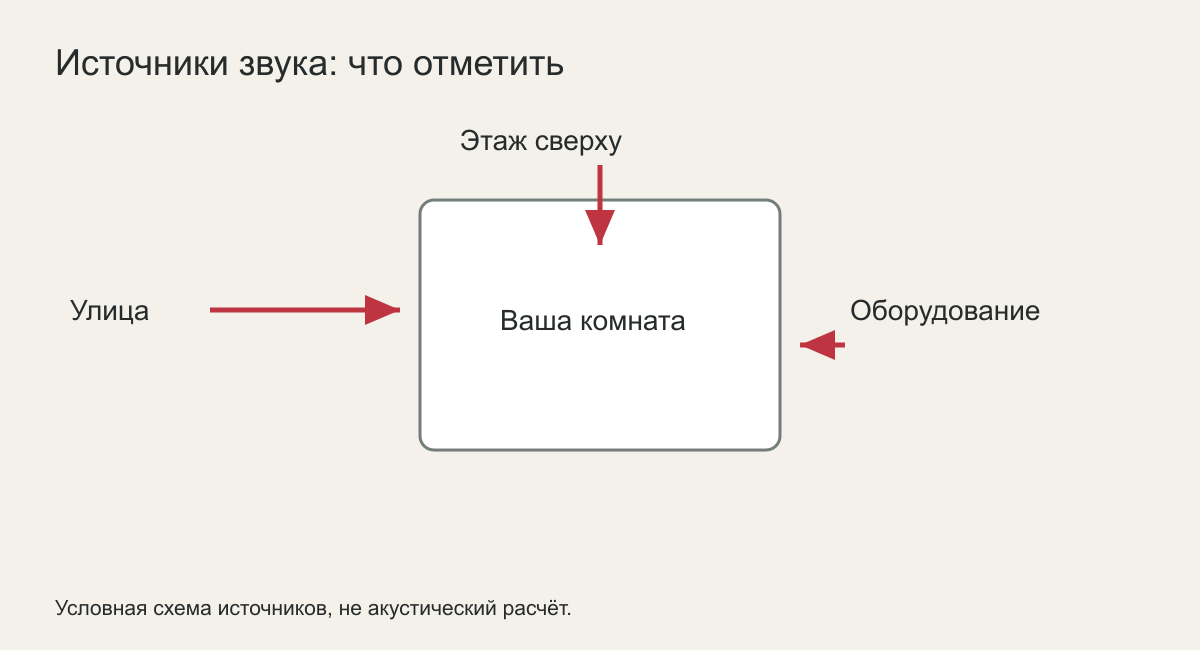 Источники звука: что отметить