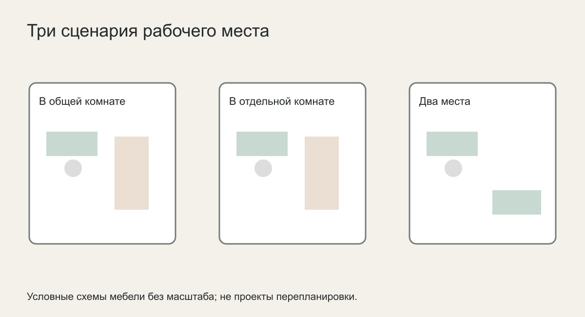 Три сценария рабочего места