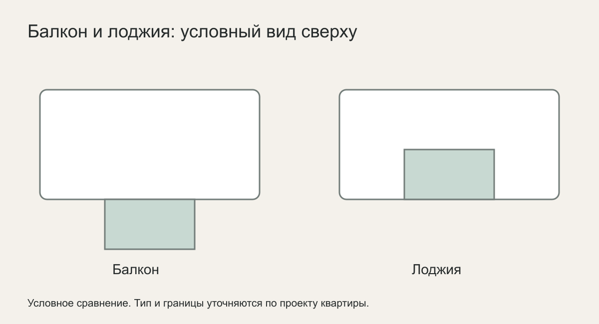 Балкон и лоджия: условный вид сверху